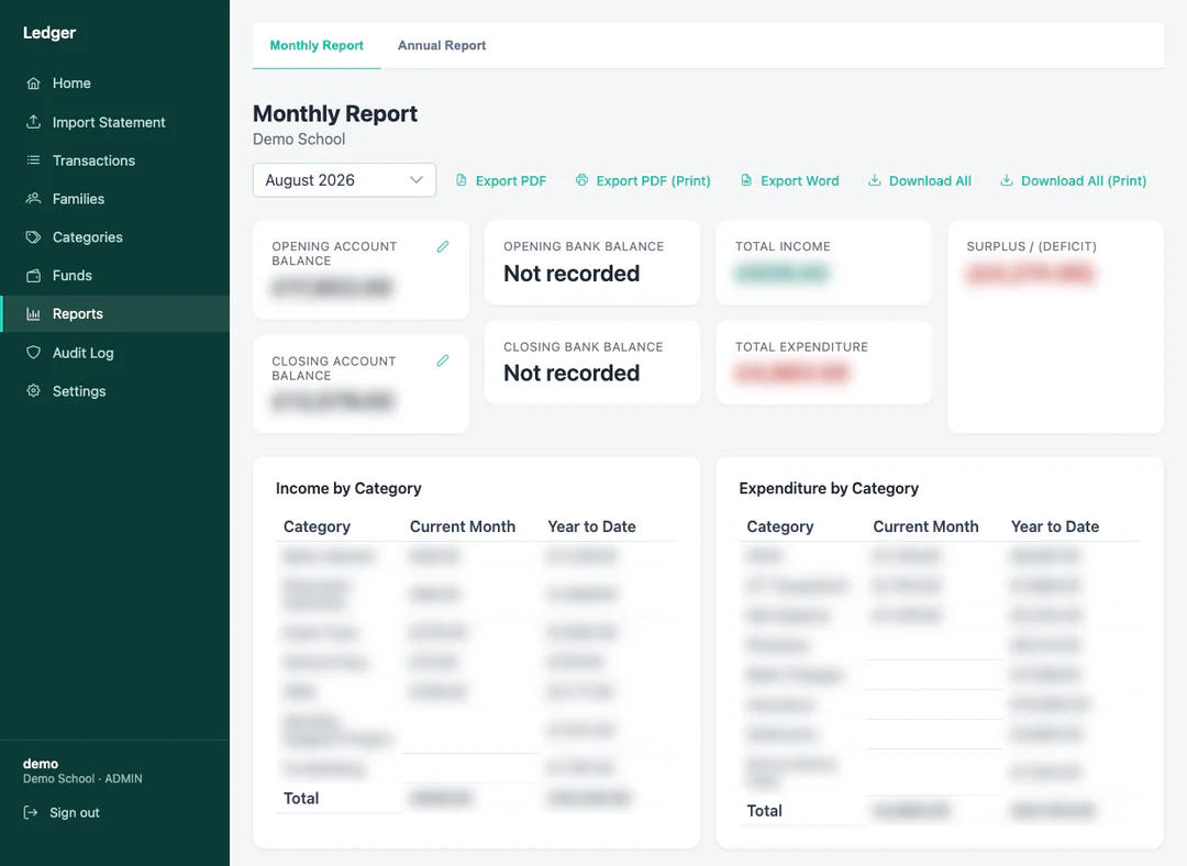 Monthly report in Ledger with income and expenditure by category, figures and category names blurred